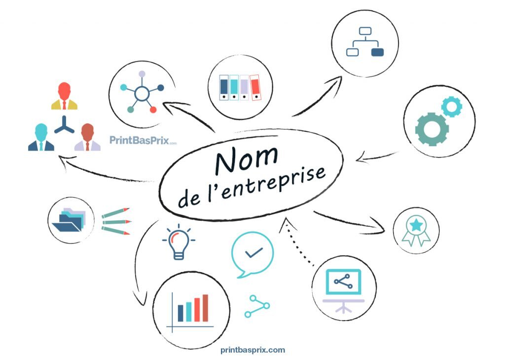 Comment trouver le nom de son entreprise ?